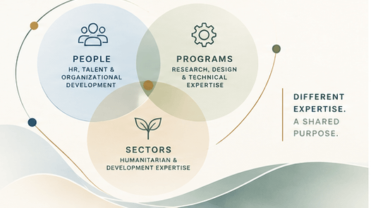 ISG illustration of three overlapping circles — people, programs and sectors — converging around a shared purpose.