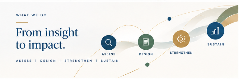 ISG illustration of a connected pathway of four stages — assess, design, strengthen, sustain — captioned “What We Do — From insight to impact.”